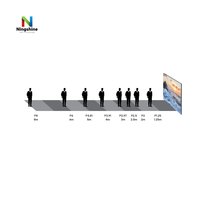 Mur vidéo LED P2.5 800 nits de luminosité, affichage LED publicitaire intérieur 4K HD avec garantie de 5 ans