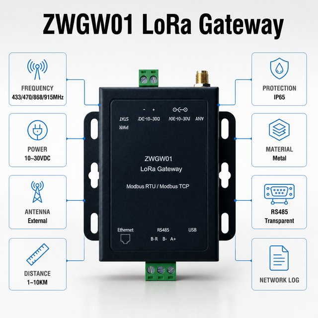LoRa Wireless RS485 DTU Module for PLC SCADA IoT Data Transmission 433 470 868 915MHz