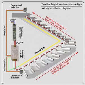 Thông minh cảm biến chuyển động LED ánh sáng cầu thang ấm trắng LED Strip ánh sáng thông minh chạy nước chảy LED Strip - Product Image 4