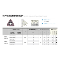 Thread Turning Insert Manufacturers 16ER 16IR Threaded Inserts 11 14 19 BSPT 11BSPT 14BSPT 19BSPT Pipe Threading Insert