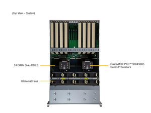 Serveur en rack AS -4125GS-TNRT conçu pour les environnements de centre de données à haute densité. Le processeur AMD offre des performances supérieures - Product Image 4