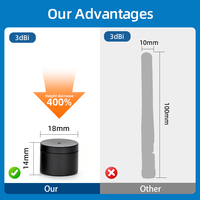 Antenne mini stubby Feisheng 2.4G 4G 433MHz 868MHz 915MHz 3dBi omnidirectionnelle étanche SMA Mâle pour IoT