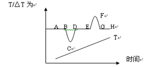Calorímetro de Varredura Diferencial (DSC) Testador de Tempo de Indução de Oxidação - Product Image 6