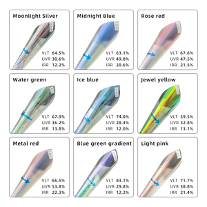 ฟิล์มหน้าต่างโฟโตโครมิกโพลาไรซ์5-70% VLT ความเป็นส่วนตัว152x30ม. เปลี่ยนสีกิ้งก่าสำหรับป้องกันความร้อนจากแสงแดดของรถยนต์ - Product Image 5