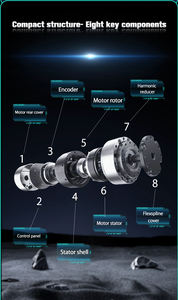 Kleinste Robotverbinding Actuator Met 40Mm Diameter Blcd <span class=keywords><strong>Motor</strong></span> En Harmonische Versnellingsbak Absolute Encoder Intern Voor Robot Toepassing - Product Image 6