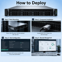 Serveur OEM Haute Performance ProLiant DL345 Gen11 2U, Série AMD EPYC 9004/9005, 64 Go de RAM DDR5, PCIe 5.0, pour l'Analyse de Big Data - En Stock