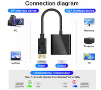 Vergulde (DP) naar VGA-adapter mannelijk naar vrouwelijk voor computer, desktop, laptop, pc, monitor, projector, HDTV