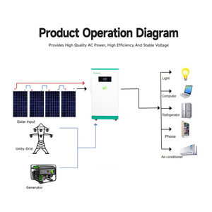 Terinedy H3 Solar Battery Storage System 100Ah AC 4200W Stackable All-In-One Hybrid Grid CAN Communication - Product Image 6