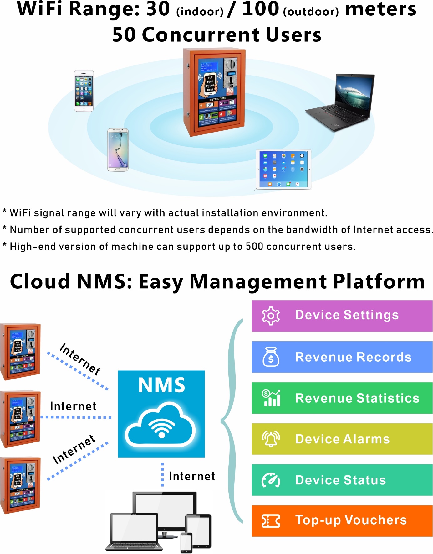 2025最畅销的产品便宜的4G WiFi Maquinas添加充电电缆硬币WiFi热点自动售货机在酒店| Alibaba.com