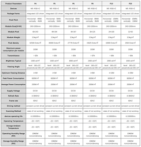 定制发光二极管显示模块P10水晶透明柔性发光二极管薄膜屏幕透射率90%，用于陈列室展览舞台 - Product Image 6
