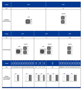 หนึ่งตัวระบบ AC ในร่ม/กลางแจ้งหลายตัวพร้อมไดรฟ์ ODU และ idu R-410A ส่วนประกอบหลักของสารทำความเย็น - Product Image 5