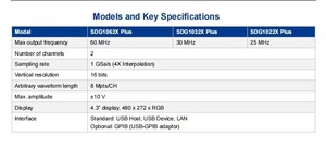 Générateur de signaux SDG1022X-Plus de haute précision <span class=keywords><strong>Siglent</strong></span> avec fréquencemètre 25 MHz Sortie électrique 1GSa/s Forme d'onde sinusoïdale 16 bits - Product Image 5