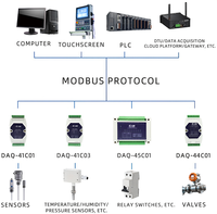 Módulo Convertidor de Comunicación Serial USB a RS485/RS422 de 1 Puerto, Adaptador de Transmisión de Datos Industrial con Interfaz Dual DB9