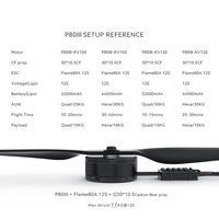 Moteur Brushless Géant T-MOTOR P80 III KV100 KV120 Étanche Sans Broche pour Drone Quadricoptère Agricole