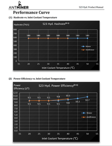 Nouveau modèle Antminer S23 Hyd U3 1.6PH, machine de minage de Bitcoin, marque originale Asic Miner - Product Image 5