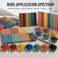 Pigments inorganiques en oxyde de fer rouge/jaune/noir pour ciment, béton et céramique – Prix usine