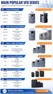 Aikon 400V Variable <b>Speed</b> <b>Controller</b> Motor VFD With Ethernet for Compressor Application PDE 3 Phase 400v Variable <b>Speed</b> Controll - Product Image 5