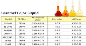 Colorant caramel de classe I et IV (<span class=keywords><strong>E150C</strong></span>) stable, agents aromatisants à 100 % de pureté pour les boissons non alcoolisées - Product Image 2