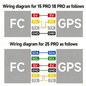 Nuevo Modelo BZGNSS GPS P15 P18 P25 Pro FPV Racing, Dispositivo de Posicionamiento de Alto Rendimiento GPS BeiDou para Aviones de Ala Fija - Product Image 6