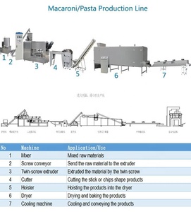 Chất lượng cao hiệu quả cao Tự động mì ống Spaghetti Maker Máy mì ống đùn Making <span class=keywords><strong>Machine</strong></span> cần bán - Product Image 3