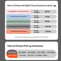 Banda de Resistencia de Silicona para Fitness, Yoga, Entrenamiento de Fuerza, Estiramiento, Asistencia en Dominadas, Uso Doméstico, Alta Elasticidad