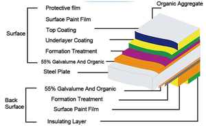 Çin fabrika kaynağı 0.5mm <span class=keywords><strong>PPGI</strong></span> kaplamalı çelik rulo renk galvanizli çelik bobin çatı levhaları için boyalı - Product Image 3