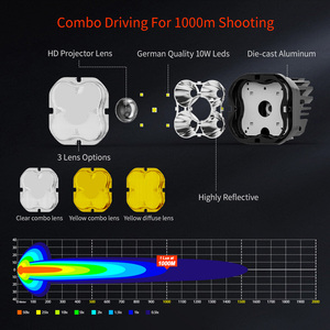 Faro da Lavoro <span class=keywords><strong>LED</strong></span> Super Luminoso per Fuoristrada 12V 24V 100W 1000M Faretto <span class=keywords><strong>LED</strong></span> Spot per Auto Porsche RZR SXS - Product Image 3