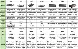 Projecteur de cinéma maison intelligent Changhong <span class=keywords><strong>ChiQ</strong></span> D5UR N8 X7U 4K UHD 3D UST avec haute luminosité Lumens Laser Light Proyector TV OS - Product Image 6