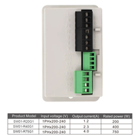 Mini variateur de fréquence VFD, contrôleur de moteur PMSM, panneau électrique AC DRIVE