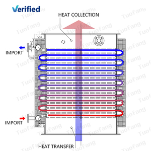 Échangeur de chaleur refroidi par air industriel Nouvelle chaudière en acier inoxydable Refroidissement de l'équipement de réfrigération des <span class=keywords><strong>gaz</strong></span> d'échappement à haute température - Product Image 2