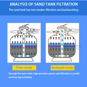 Système de <span class=keywords><strong>filtration</strong></span> de <span class=keywords><strong>piscine</strong></span>, <span class=keywords><strong>filtration</strong></span> au sable, 12 m³/<span class=keywords><strong>h</strong></span>, traitement de l'eau, réservoir de <span class=keywords><strong>filtration</strong></span> au sable - Product Image 6