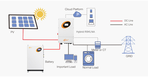 Jinsdon 5KW 10kW Home <b>Solar</b> Energy 15kW PV <b>Kit</b> 20kW 8kw 8KW System Hotel - Product Image 6