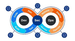 Solution de vente rapide pour DevSecOps et mise en place de SDLC sécurisée, personnalisée pour l'utilisation mobile, version Internet, des exportateurs indiens - Product Image 3