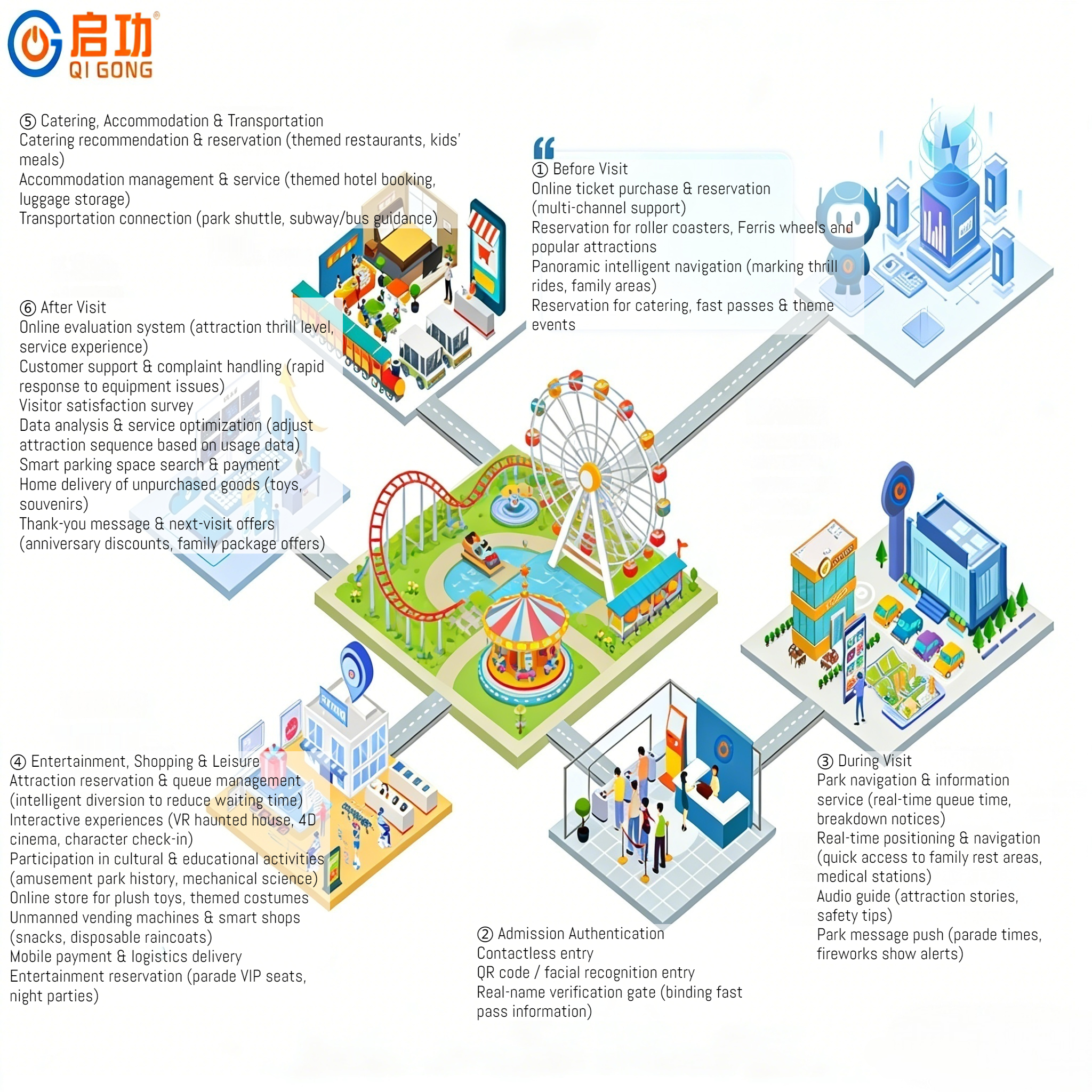 Sistema de Gestión de Parques de Atracciones