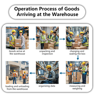 新速度专业航空亚马逊FBA从中国到泰国<span class=keywords><strong>MSC</strong></span>运输DDP送货上门 - Product Image 5