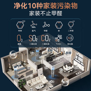 เครื่องฟอกอากาศพร้อมเพิ่มความชื้นในอากาศ Midea Rx600Pro รุ่น 746M3 H Cadr พร้อมเซ็นเซอร์อัจฉริยะ สำหรับใช้ในบ้าน ครอบคลุมพื้นที่ 60 ตร.ม. ขึ้นไป - Product Image 3