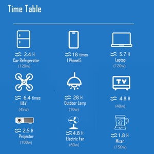 OTHC A3B ポータブル電源 300W出力、288WH容量、100Wソーラーパネル急速充電、ワイヤレス充電対応、屋外キャンプ用 - Product Image 6