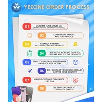 Yezone Layar Baru untuk Iphone 17 17Air 17Pro 17 Pro Max Layar LCD Suku Cadang Perbaikan Ponsel Pengganti Panel Layar