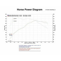 Système d'admission d'air froid en aluminium noir de haute qualité pour 228i 320i 328i 420i 428i 2.0T N20 N26 Turbo