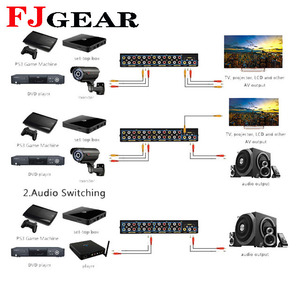 FJGEAR tv adopteur <span class=keywords><strong>AV</strong></span> RCA commutateur 4 ports pour TV PS2 PS3 rac commutateur ps2tv <span class=keywords><strong>av</strong></span> - Product Image 2