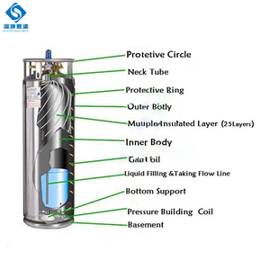 195 Dewar Fles Hogedruk Geïsoleerd Staal Vloeibare Stikstof En Argon Tank Lage Temperatuur Opslag Dewar Tank - Product Image 3