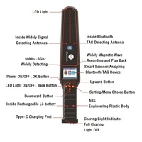 Détecteur de Signaux Portable DS828, Voiture, GPS, WiFi, Caméra, Scanner de Suivi de Téléphone Mobile avec Alarme Personnelle
