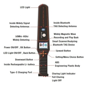 Di động cầm tay cho máy dò tín hiệu ds828 Xe GPS Wifi máy ảnh điện thoại di động theo dõi máy quét cá nhân báo động - Product Image 3