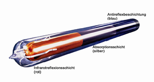 Chine <span class=keywords><strong>Compact</strong></span> Non-Pressure <span class=keywords><strong>Chauffe</strong></span> <span class=keywords><strong>Eau</strong></span> Système de chauffage solaire Tube sous vide <span class=keywords><strong>Chauffe</strong></span>-<span class=keywords><strong>eau</strong></span> solaire 200L - Product Image 3