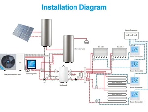 Pompe à chaleur DC Inverter pour piscine, sauna, bassin, spa, pisciculture, chauffe-eau et refroidisseur - Vente en gros - Product Image 5