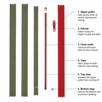 Maßgefertigter Nylon-Spiralreißverschluss # 5 # 8 # 10 Unsichtbare Offene Wasserdichte Schwerlast-Kleidersäcke Großhandel Direktlieferant ab Werk