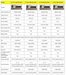 S1 Pro <b>Projector</b> 4K, Full Triple <b>Projectors</b> TV <b>With</b> Fresnel Screen DTS/Doby Sound UST Lens Home Video Beamer S1 Pro Hi - Product Image 3