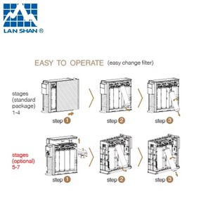 Filtre à eau compact manuel sous évier LS-307C, filtration en 7 étapes, cartouches à changement rapide pour une eau potable quotidienne fiable - Product Image 6