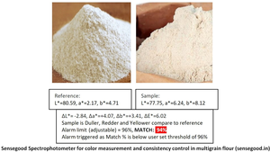 Colorímetro Espectrofotómetro OEM de un Solo Uso, Premium, para Procesamiento de Alimentos, Medición de Color Agrícola, Último Modelo - Product Image 5