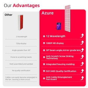 Pannello per Terapia a Luce Rossa Industriale 4800W 960 LED con Sistema di Raffreddamento Durevole per Centri di Recupero Sportivo, Saloni di Bellezza e Uso Personale - Product Image 4